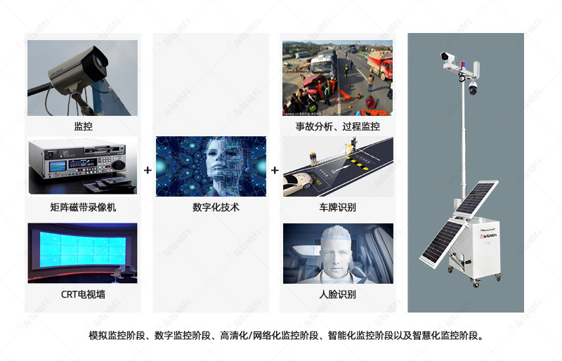 移動監(jiān)控解決方案-不限距離遠(yuǎn)程接入NVR硬盤錄像機(jī)